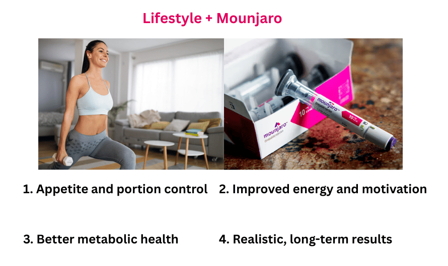 How the Combo Works: Lifestyle + Mounjaro