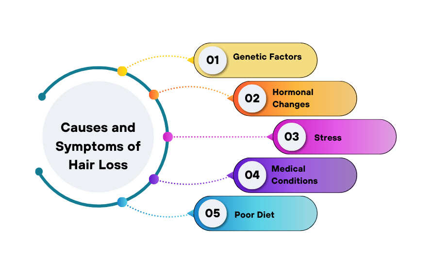 Causes and Symptoms of Hair Loss treatment in Mumbai