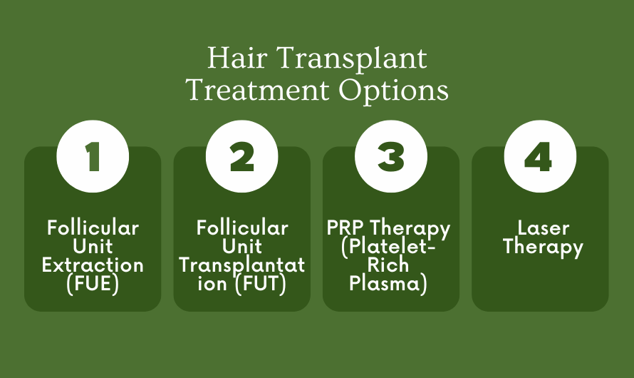 Hair Transplant Treatment Options in Mumbai by Dr. Saumil Shah