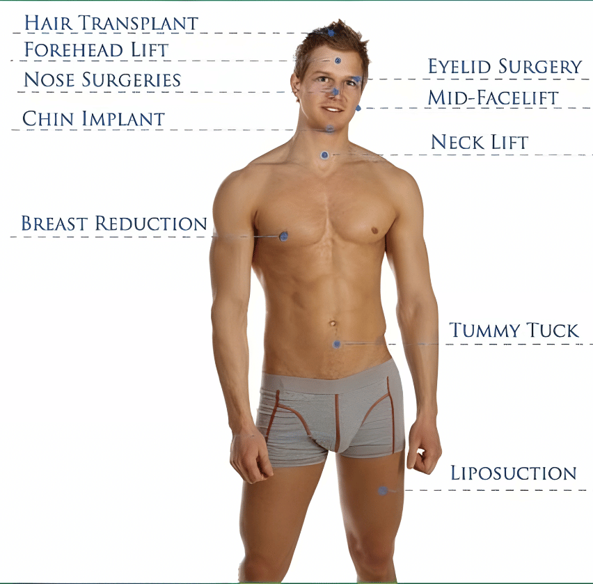 Plastic surgery in male