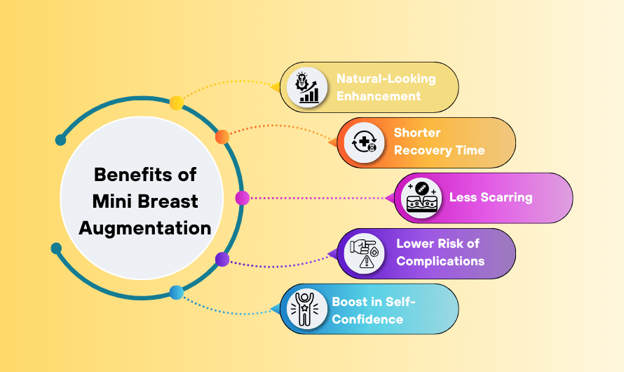 Key Benefits of Mini Breast Augmentation