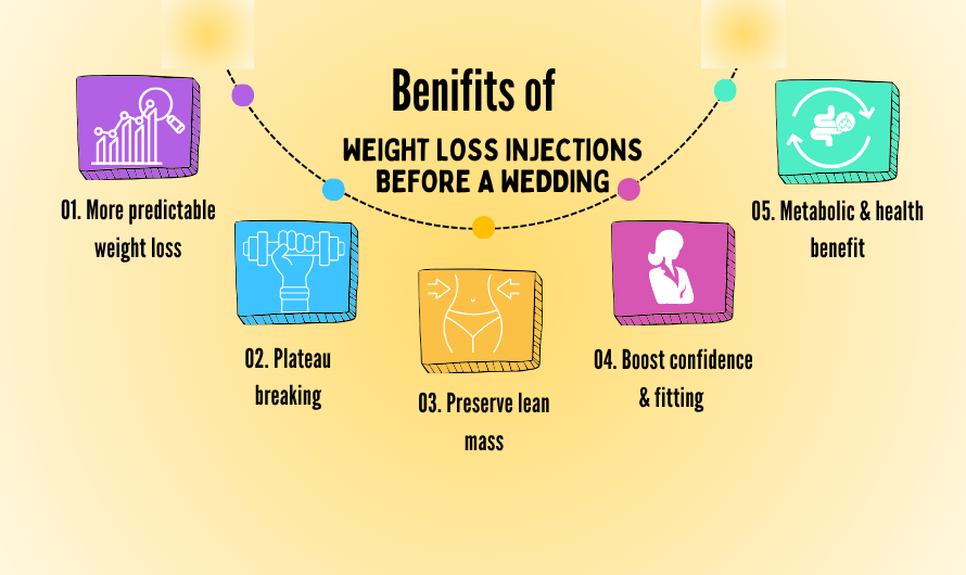 Benefits of Weight Loss Injections Before a Wedding