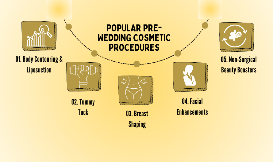 Popular Pre-Wedding Cosmetic Procedures in Mumbai