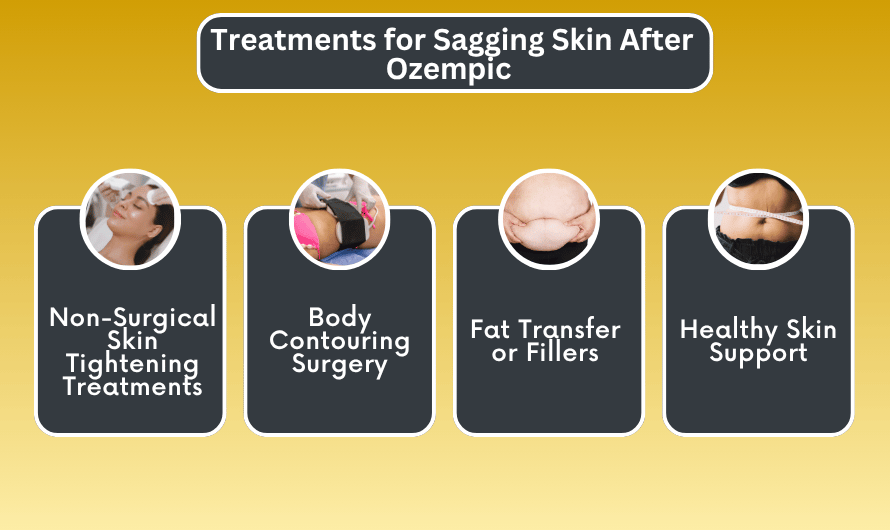 Treatments for Sagging Skin After Ozempic 