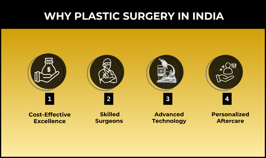 Why plastic surgery in India