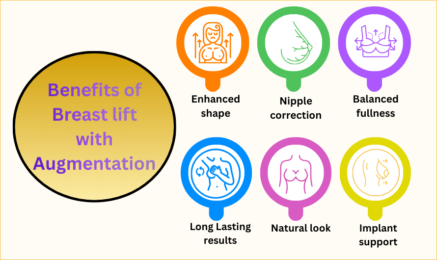 Benefits of Breast lift with  Augmentation