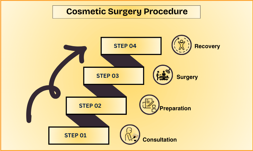 What to Expect From a Cosmetic Surgery Procedure