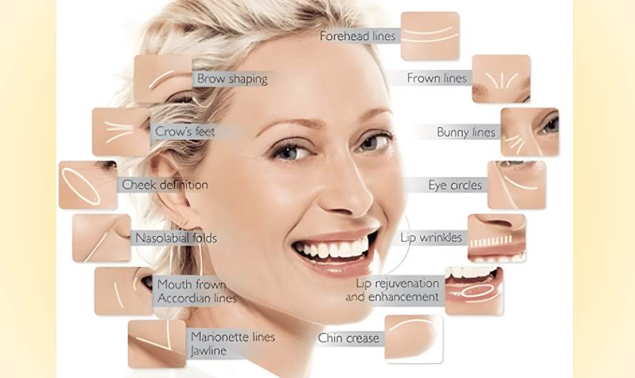 Plastic and Cosmetic Procedures