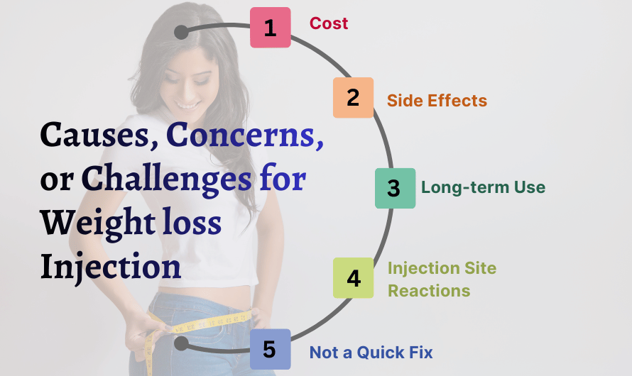 Causes, Concerns, or Challenges for Weight loss Injection