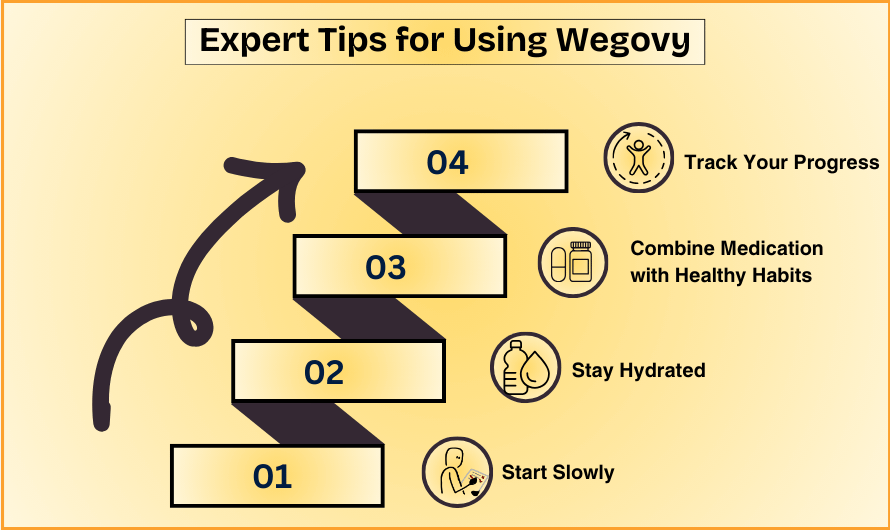 Expert Tips for Using Wegovy
