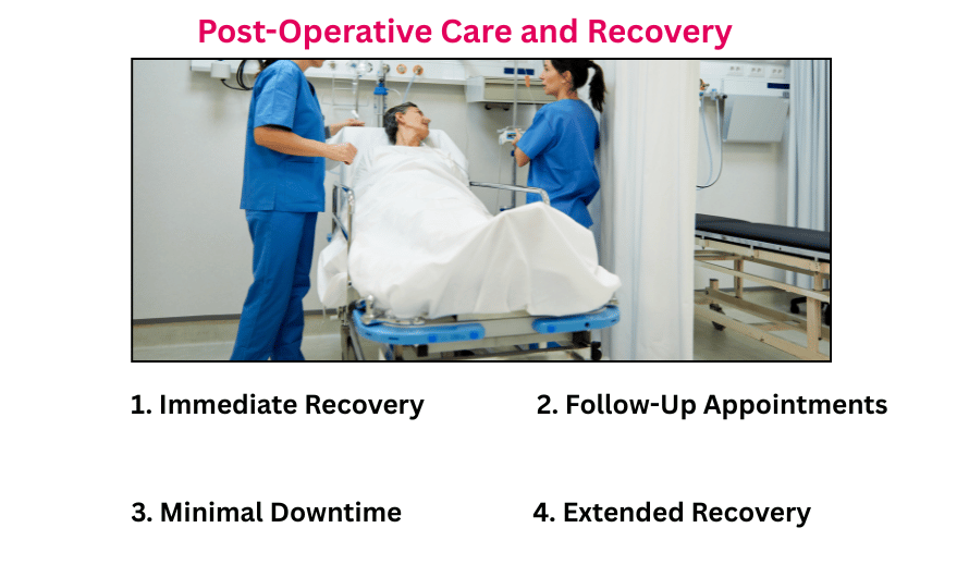 Post-Operative Care and Recovery
