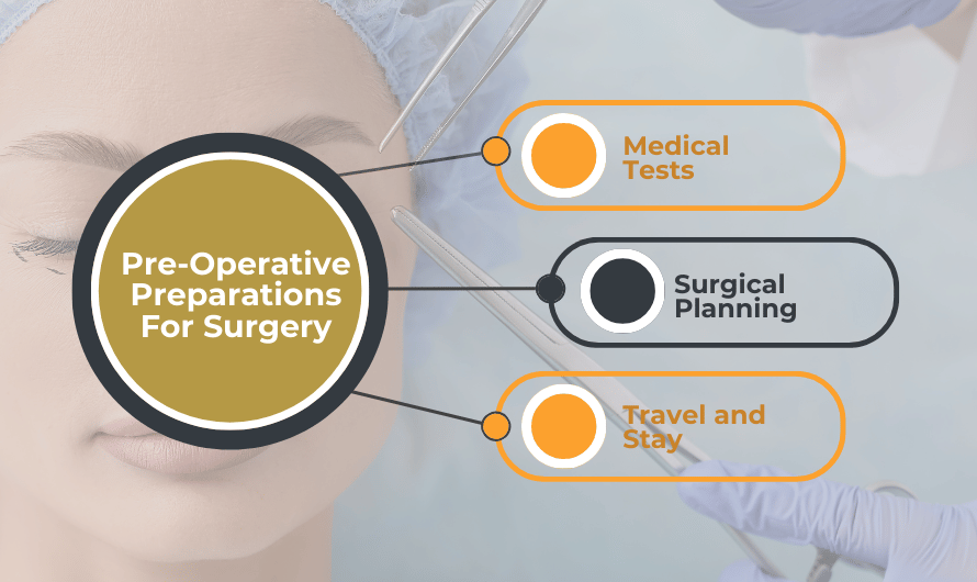 Pre-Operative Preparations For Surgery